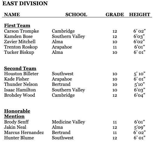 SVEagles's tweet photo. Congratulations to Ann Bose, Adi Hunt, Tori Bose, Brynn Baily, Kamden Bose, and Isaac Hamilton for being recognized in the RPAC Conference. We are proud of you and all of our SV athletes. #svnation https://t.co/lMpRbLAr41