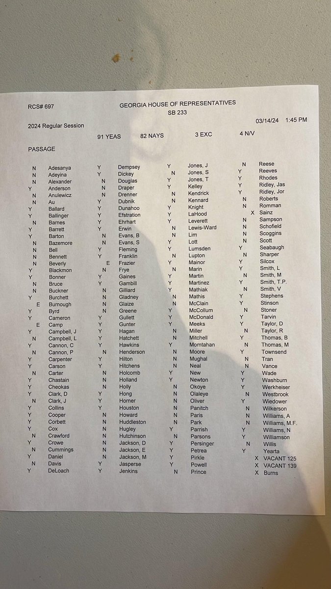 GA House Reps voting yes have allowed themselves to remain uninformed or are in favor of dismantling the public education system. In our district we earn $3044 per student, yet this bill will send $6500 to voucher accepting schools? Make it make sense!