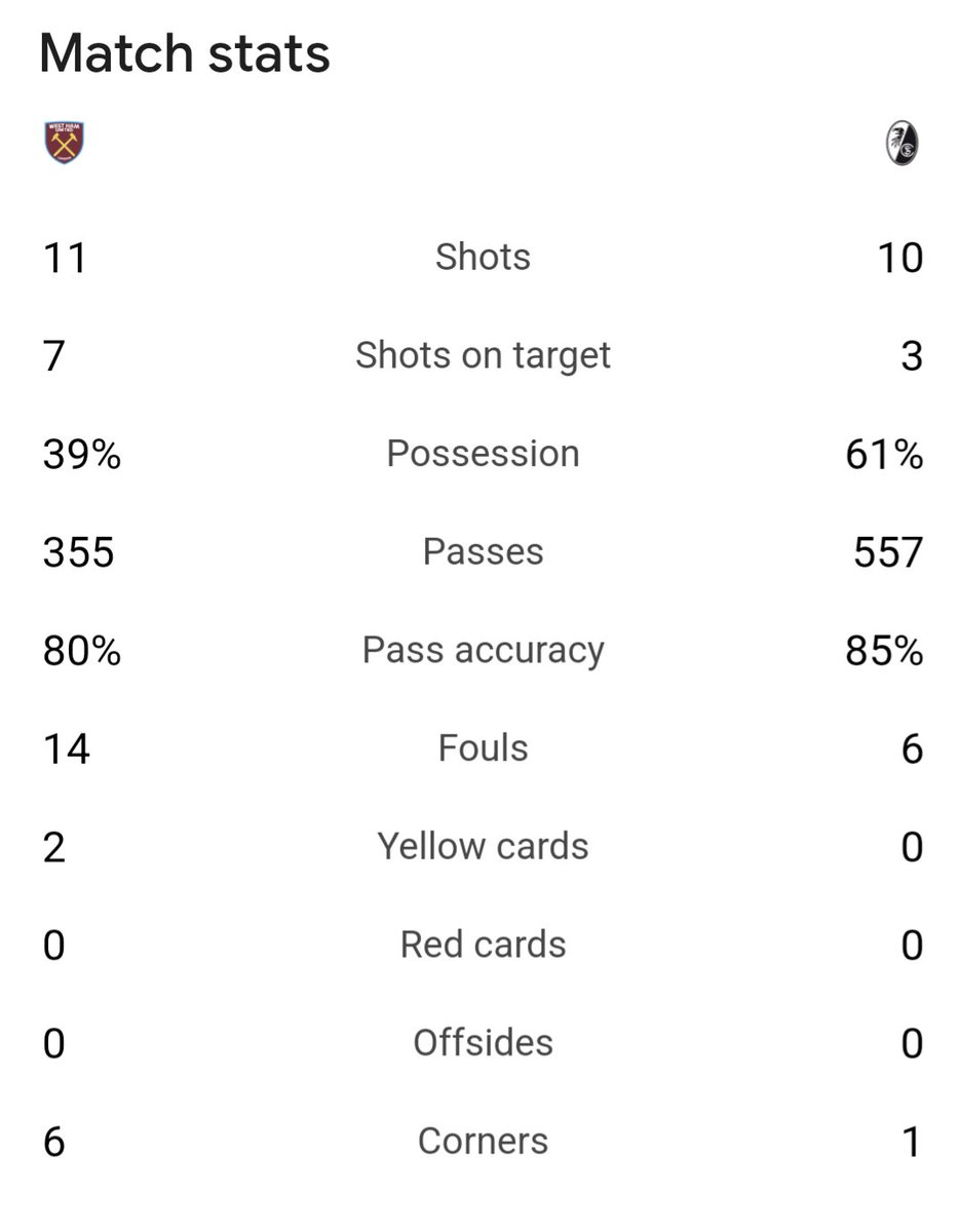 Interesting discussion to be had across the @SundayShare10 coaching community. A 5-0 win for the Hammers. I guess it's what you do when you have the ball that really counts.