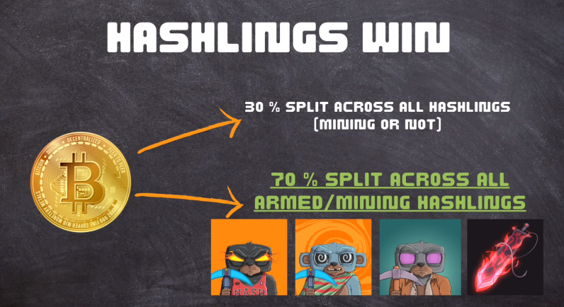 ⚡️Hashlings⚡️

 2H long AMA with <a href="/HashlingsBTC/">⚡️Hashlings⚡️</a> dropping Alpha..

@asicsandapes &amp; <a href="/mxmsmcc/">Mxms</a> Are actual fucking goats, what they have done, what they are continuing to build, is insane. Betting on legit founders for the long term here whilst earning #Bitcoin  is a no brainer play.