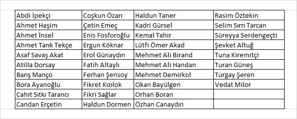 Galatasaray Lisesinin mezunlarına ait küçük bir liste. Mesela @fatihaltayli @ercetincandan İçinde Fenerbahçe taraftarı olanda var @mehmetdemirkolb Ali Koç’a göre bu isimlerin hepsi beka sorunu. Asıl beka sorunu, rekabeti düşmanlığa dönüştürmektir. Yöneticiler sussa keşke.