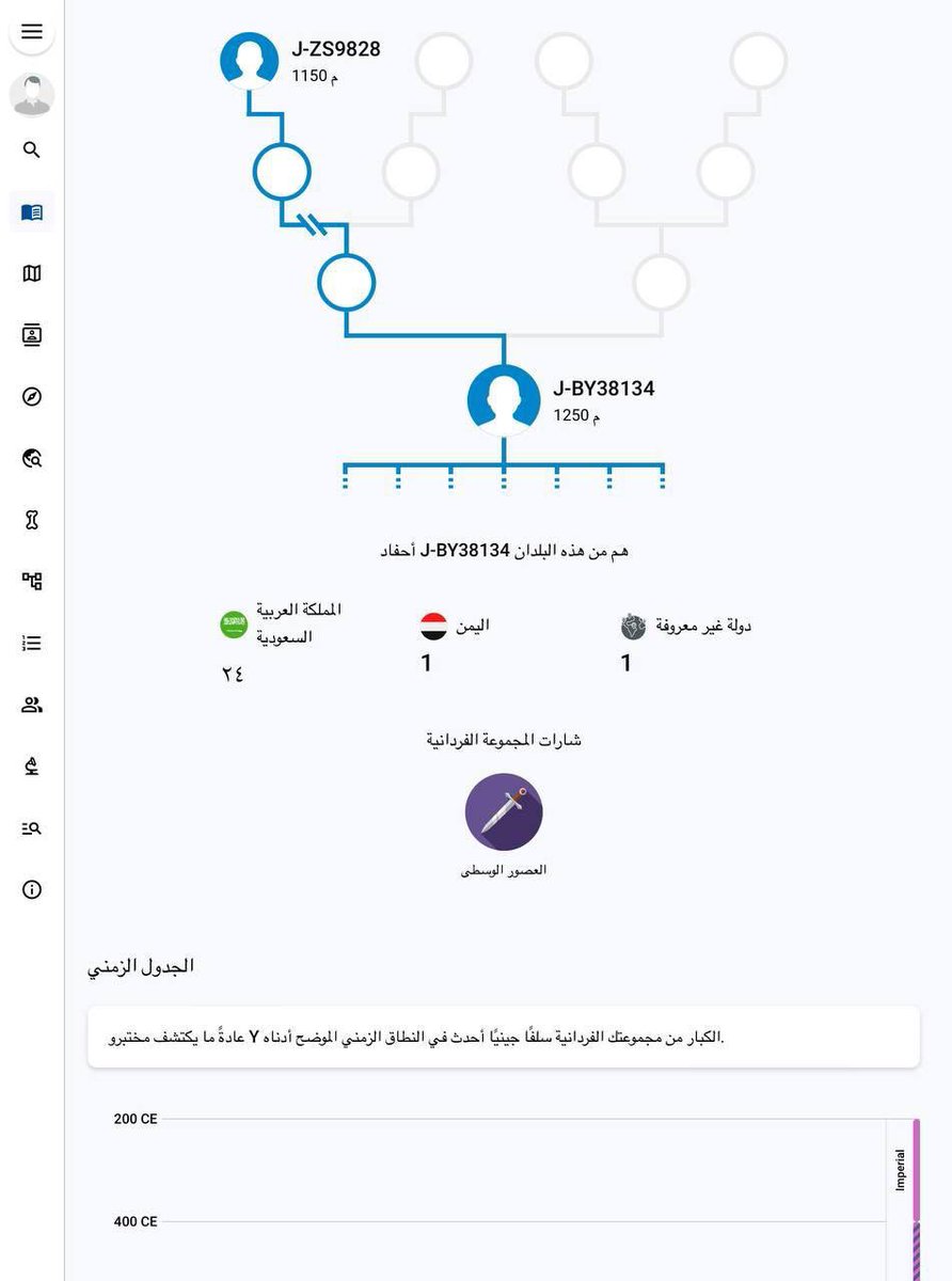 د . أبوالبراء الطوهري . tweet media