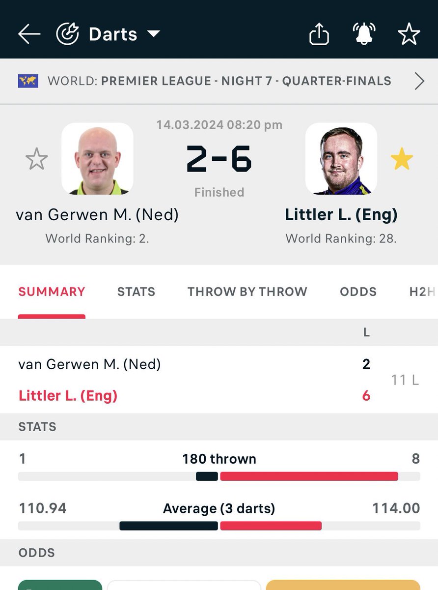 FootySuperTips's tweet photo. Luke Littler is HIM 💫 

That was unbelievable 🎯

He cruises to victory 

8 perfect darts. So close to the nine https://t.co/aeJqccEq6d