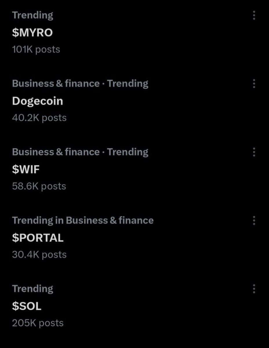 $MYRO is trending with over 100,000 posts 🐕‍🦺
