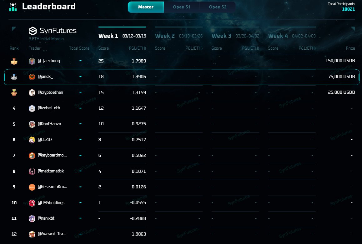 the europeans tried to liquidate me by taking the chain down yesterday but it wasnt enough😤