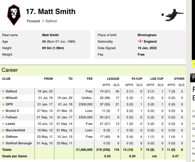 He’s yet to get on the scoresheet, but Matt Smith is such a handful. Not a bad career scoring record either.