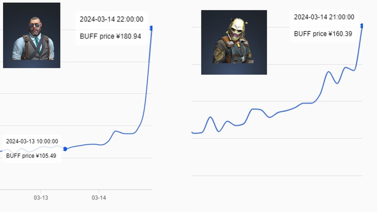 Forget major stickers for a moment and check out what agents are up to🚀📈