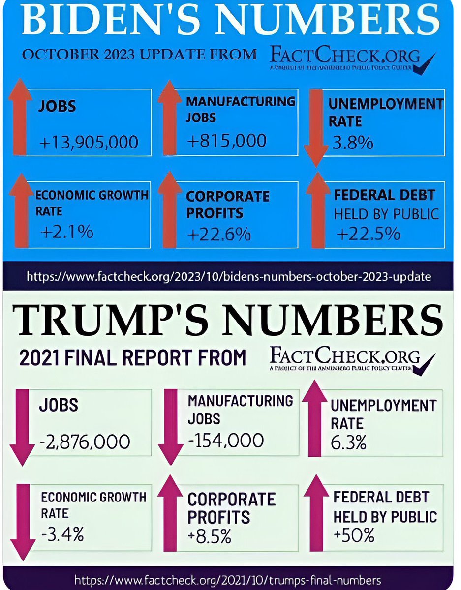 ZemanLynnZ's tweet photo. @GOP Nope. That’s a #GOPLie

FACTS MATTER: https://t.co/yIfjSoI4WH