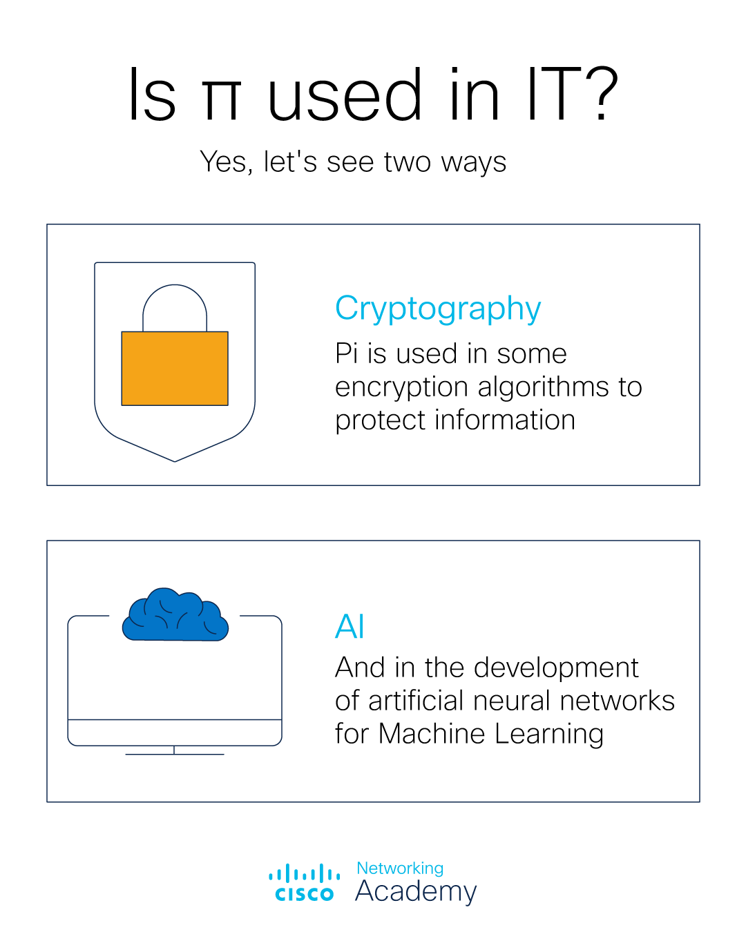Networking Academy on X: &ldquo;Did you know that π is also used to test 