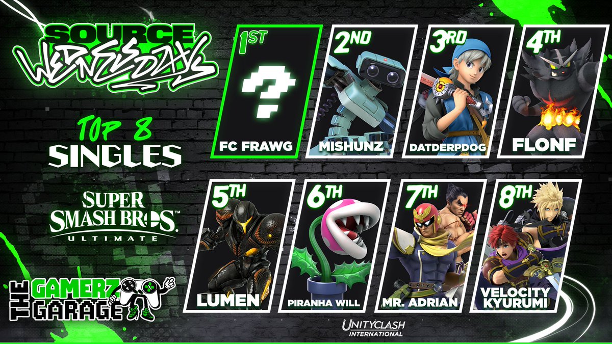 Unity_Clash_'s tweet image. 🎮Congrats to our SOSU Winners at Source Wednesday last night💡🌍
🥇 @frawg824 
🥈 @Mishunz_ 
🥉@DerpDogJr
4th FLONF
5th @illumenated_ 
6th @graham_wil88629
7th Mr. Adrian
8th @J_Kyurumi 

Alot of new faces last night 🌐
Next Week's sign up is now open, link in comments below!