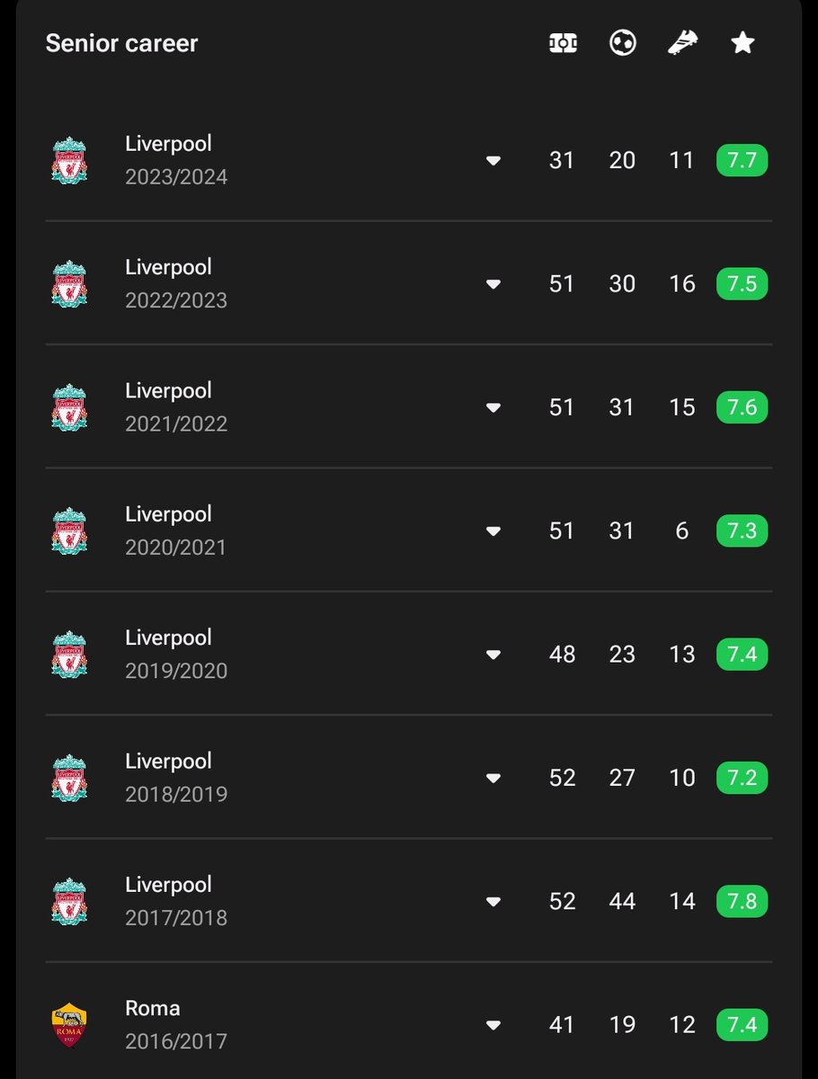 ctrfootbalI's tweet photo. Fucking absurd https://t.co/O4jxxWVUIL