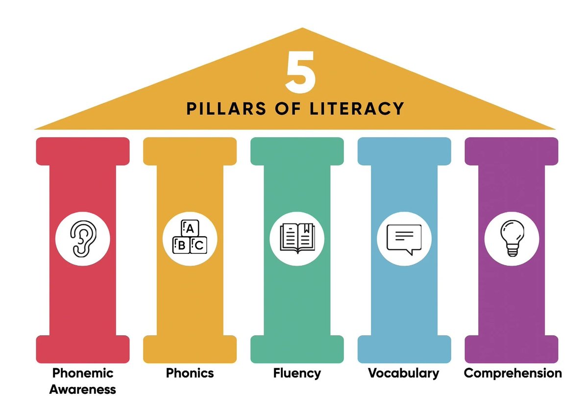 missoneil_'s tweet photo. During an LSTplacement I had the privilege to watch Haggerty be taught! What has everyone’s experience been with the Science or Reading? How does this type of learning differ from when you were in elementary school? @MissPimentel_ @MsWilson_18 @missrusso1260 https://t.co/rKLv9O7nHx