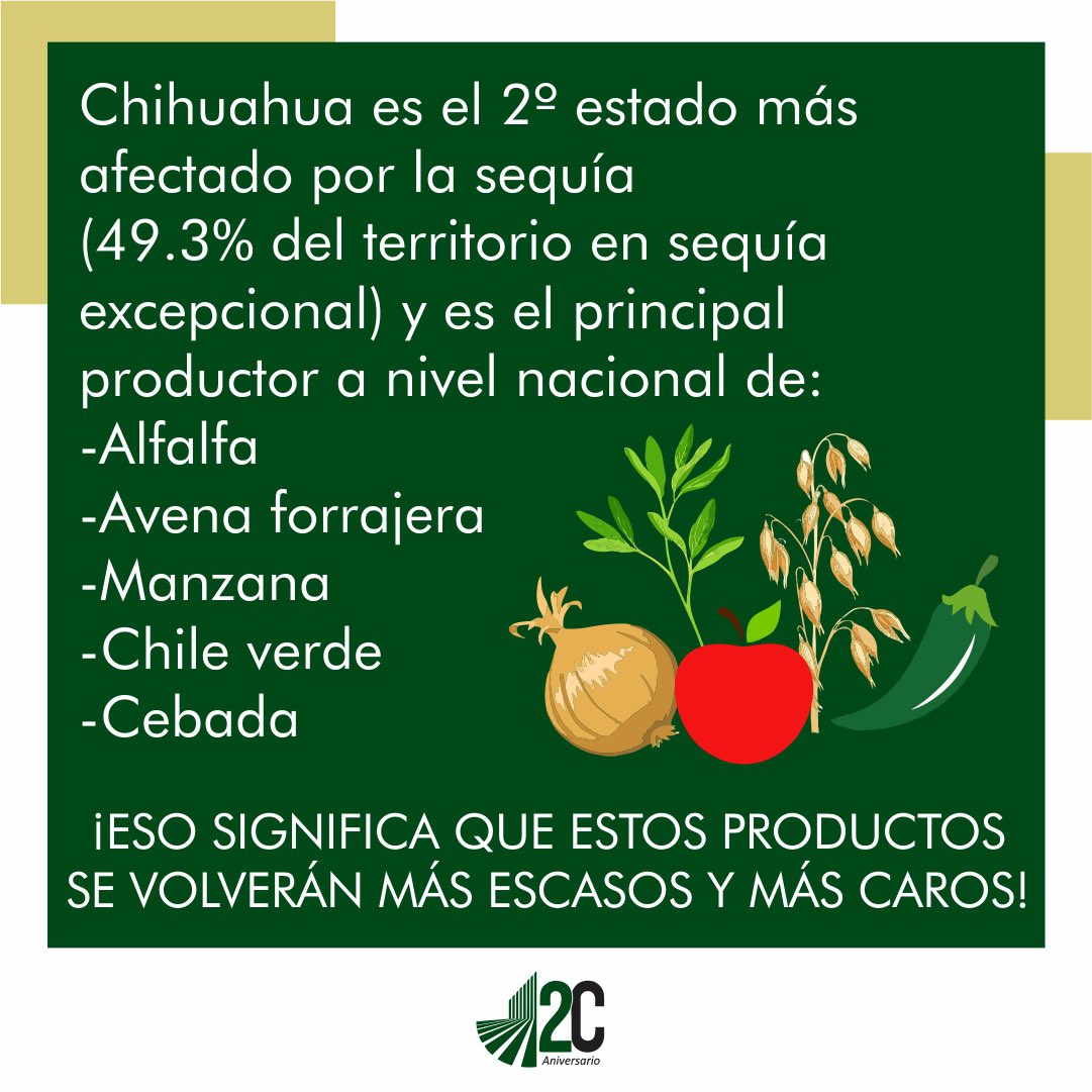 CEDRSSA's tweet photo. El aumento en los precios de los productos agropecuarios es una situación que ha llegado y va a persistir, debido a la escasez hídrica que está presente en México.
Con información de: @conaguamx, @inegi_informa, @siap_mx https://t.co/xA54mb2VIE