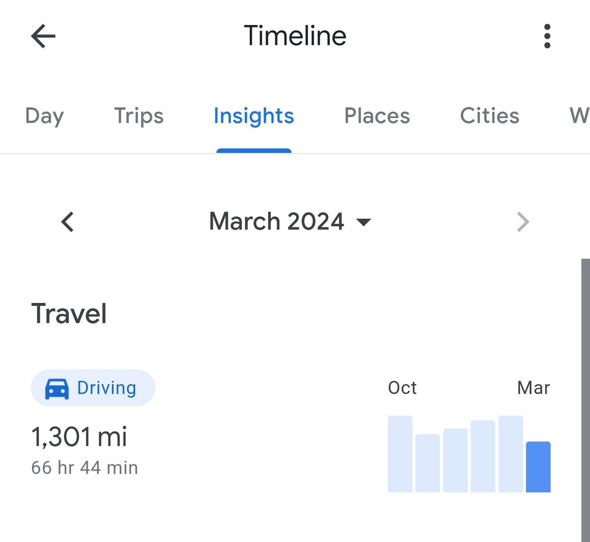 The amount of driving I've done this month alone, and it's barely the 14th 😳