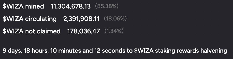 Wizards Arena tweet media