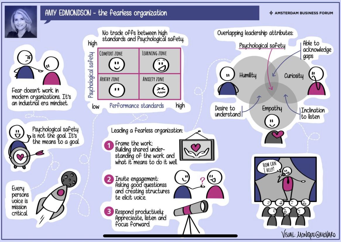 One of my all-time favorite #sketchnote illustrations from @monique_movaro. Remember: #psychologicalsafety and high standards are not at odds with each other...quite the opposite! When they both exist, that's when we achieve the 'learning zone' 🤓