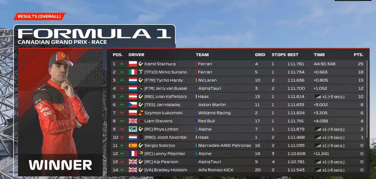 First win in PSGL F2!!! Great race and another 1-2 for @FerrariEsports together with @MirkoSrn !! 👍👍 💪