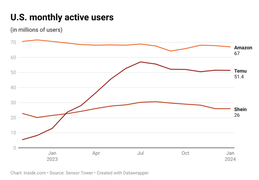 Yowza. Talk about the speed of disruption accelerating.