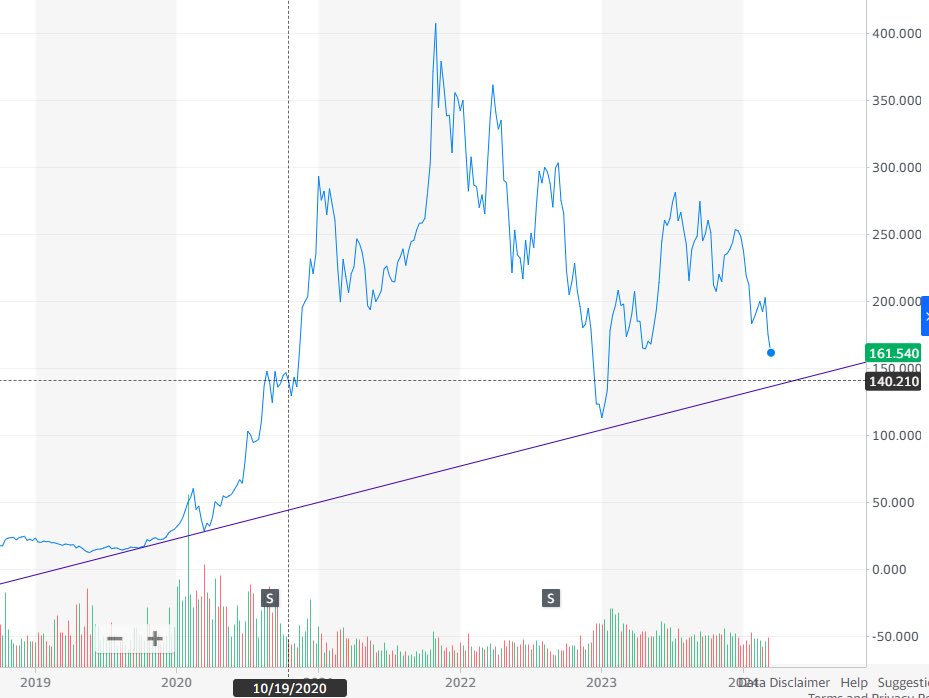 TeslaBull FSD tweet media