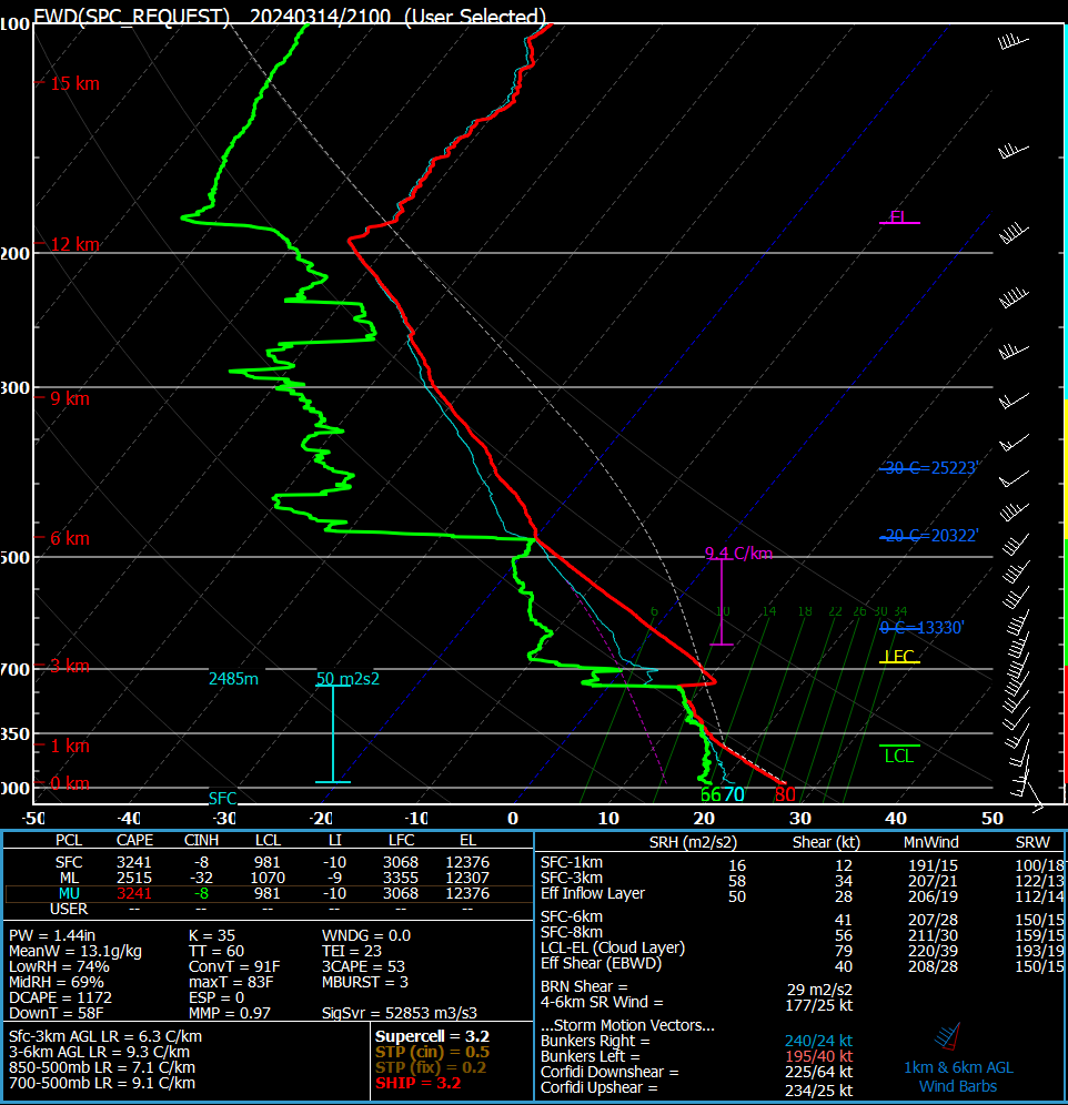 NWSFortWorth's tweet photo. For the weather lovers...here's the data from the balloon we sent up a bit ago.
Decoded for everyone else...the data shows that the environment is very favorable for hail producing storms. Any storms that develop through tonight will have a large hail potential. #txwx #dfwwx https://t.co/eXOUkJ8nTD