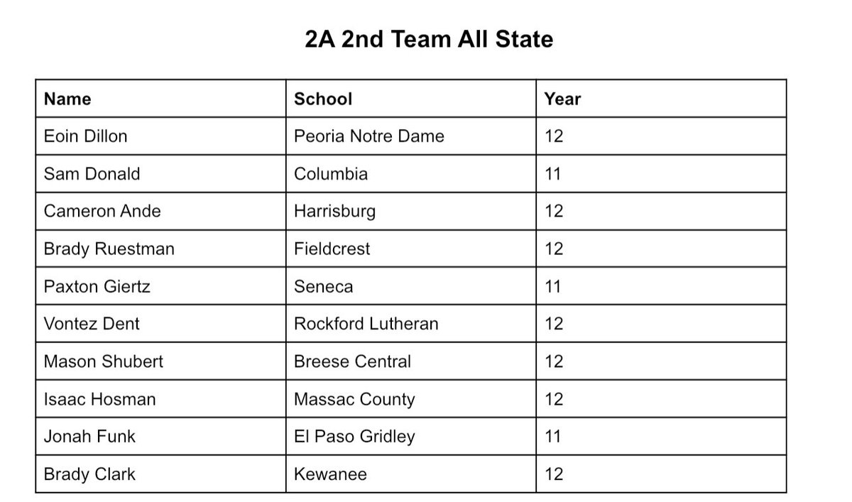 Illinois Hoops Recruits tweet media