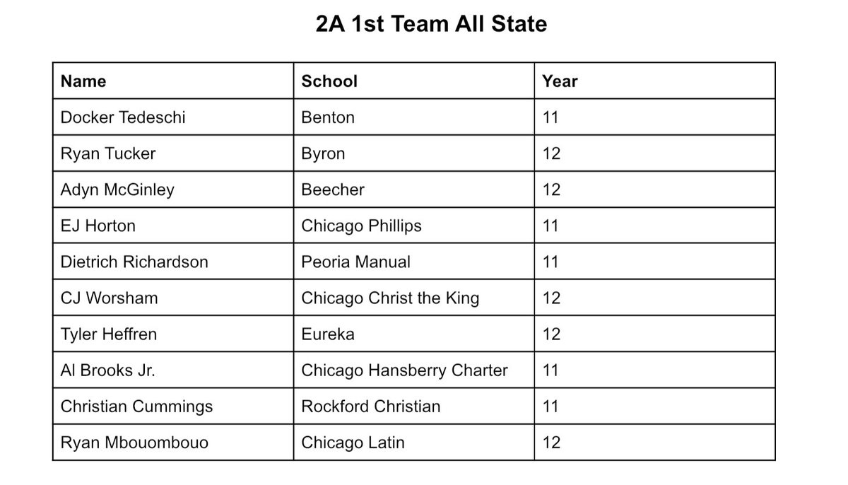 Illinois Hoops Recruits tweet media