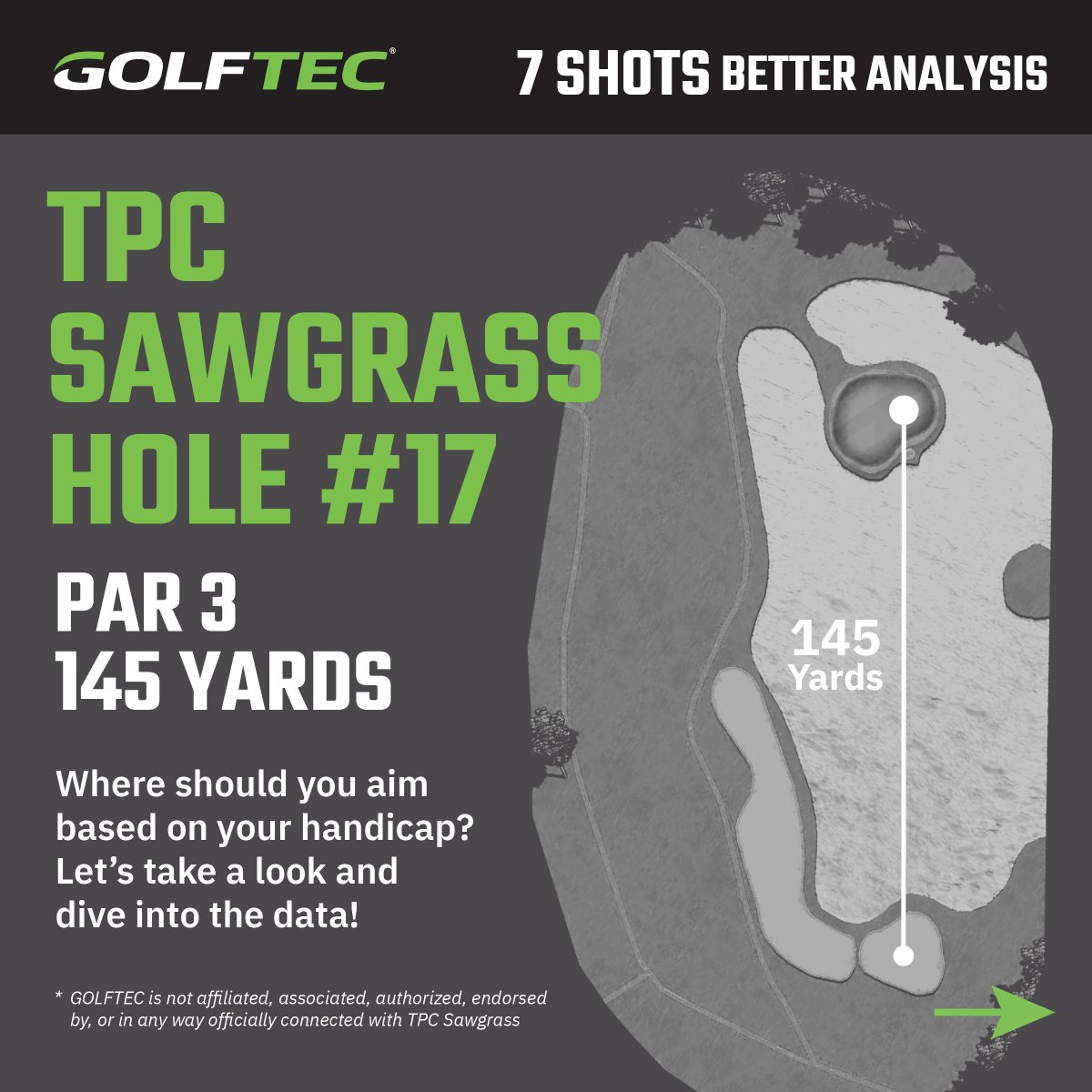 GOLFTEC's tweet photo. This is what #7ShotsBetter looks like at your favorite courses. https://t.co/55PvkZn32X