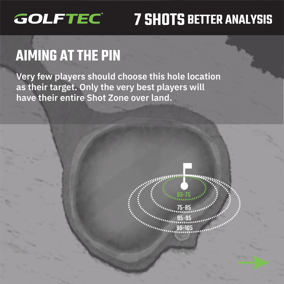 GOLFTEC's tweet photo. This is what #7ShotsBetter looks like at your favorite courses. https://t.co/55PvkZn32X