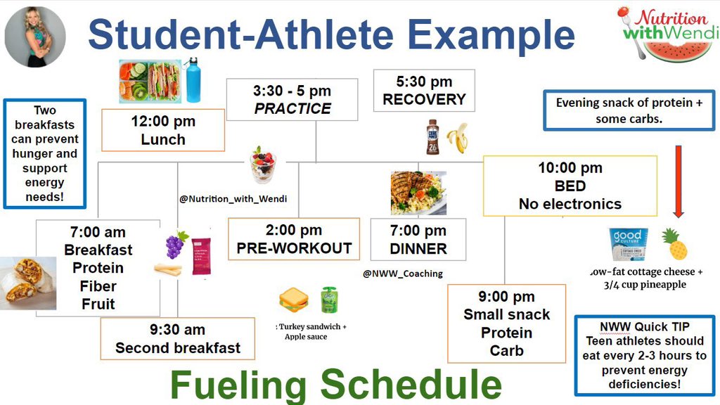 Student athletes be like, "I don't need to eat before my game or training session."

What good is a car without gasoline or diesel fuel? My point exactly! 

You want to go the distance? You're going to have to F-U-E-L your body!