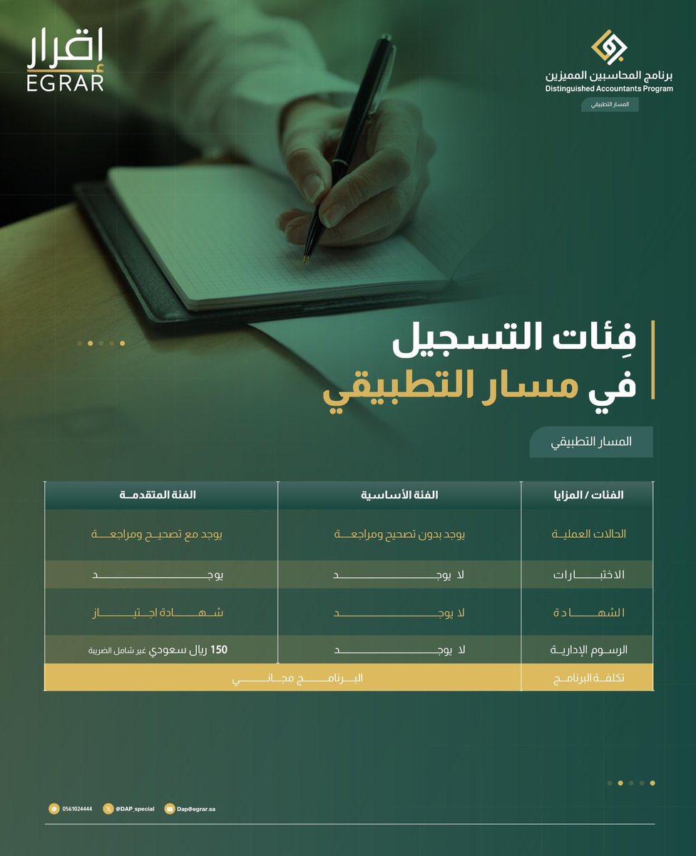 Hassan Alhashim (@hassanalhashim) on Twitter photo بصفتي مستشار في #برنامج_المحاسبين_المميزين أقدم لكم مقعد (مدفوع التكاليف ) في الدفعة السادسة #دفعة_الفخر
طريقة السحب على المقعد المجاني:
- إعادة تغريد
- إضافة حسابي وحساب <a href="/DAP_Special/">برنامج المحاسبين المميزين</a>
📎ملاحظة : سيتم إعلان الفائز 25 مارس 2024 بصفتي مستشار في #برنامج_المحاسبين_المميزين أقدم لكم مقعد (مدفوع التكاليف ) في الدفعة السادسة #دفعة_الفخر
طريقة السحب على المقعد المجاني:
- إعادة تغريد
- إضافة حسابي وحساب <a href="/DAP_Special/">برنامج المحاسبين المميزين</a>
📎ملاحظة : سيتم إعلان الفائز 25 مارس 2024