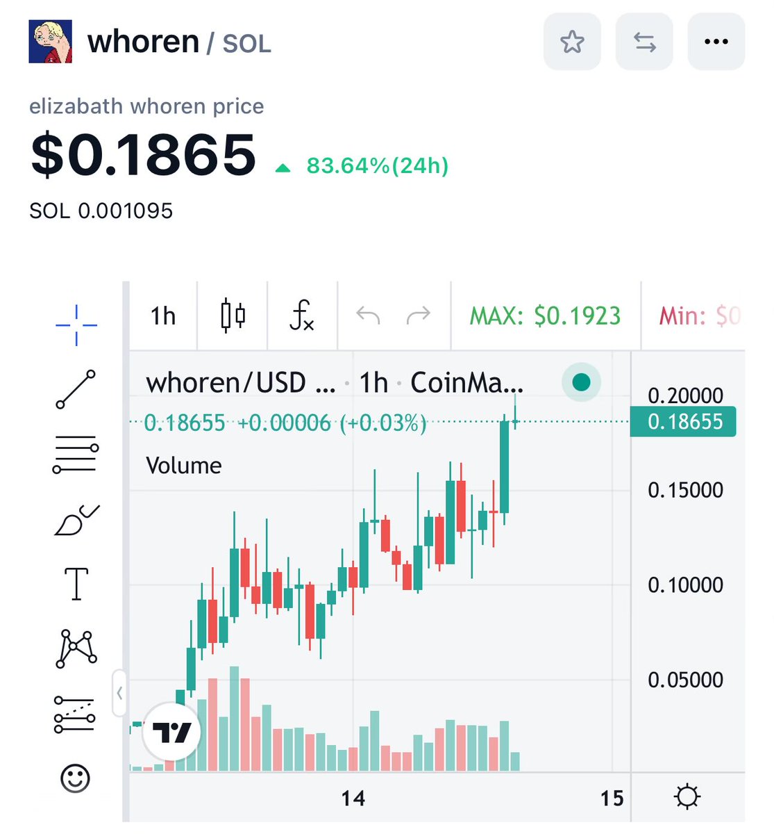 ShardiB2's tweet image. That feeling when your meme coin account outperforms all of your other accounts….

FML I don’t know why I trade traditional instruments anymore

$WHOREN

Boom