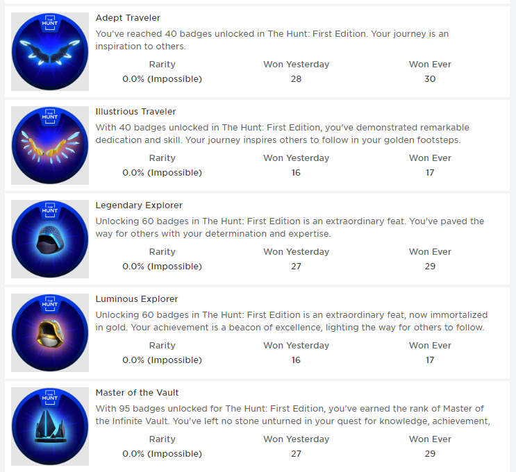 RoGameNews's tweet photo. 🚨BREAKING
Roblox has now uploaded item badges to "The Hunt" Event Hub. The description of the badges state how many badges you need to collect to claim the item. Thoughts?
#RobloxDevs #RobloxEvent #RobloxHunt #RobloxDev #Roblox #Thoughts #Breaking #TheHunt #Items #EventItems https://t.co/hQ0aZixVHY