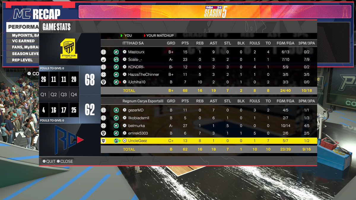 ggs to @Ittihad as we split series (1-1) on the <a href="/UnifiedProAm/">Unified Pro-Am Association</a> Regular Season

#getREGT | #REGWIN