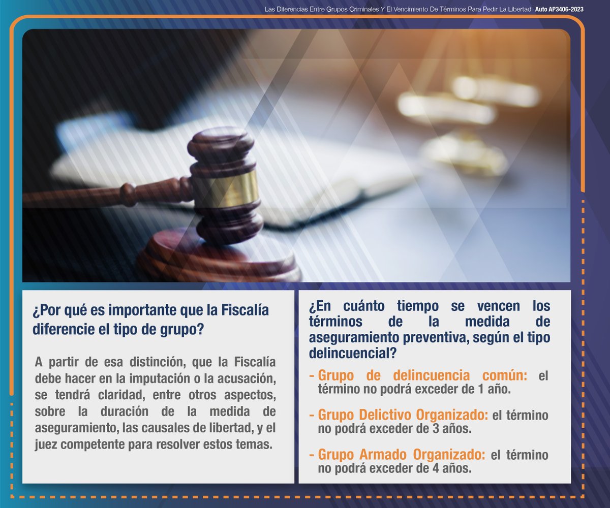 CorteSupremaJ's tweet photo. #Infografía ¿A quién le corresponde resolver la solicitud de libertad de una persona procesada por hacer parte de un Grupo Armado Organizado (GAO) o un Grupo Delictivo Organizado (GDO)? ¿Cómo se diferencian los términos de su medida de aseguramiento? Ver: https://t.co/Lo3iMICyUk https://t.co/WQ04WBIvmm