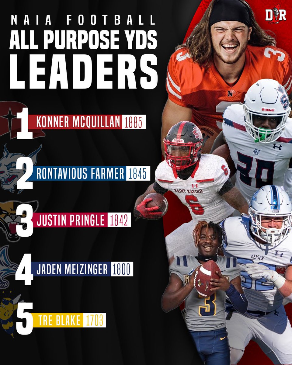 The guys who get it DONE in the @NAIA 

Here are your All-Purpose yardage leaders for the 2023 season ⬇️

#D1R | #NAIAFB