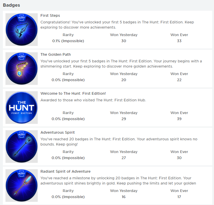 RoGameNews's tweet photo. 🚨BREAKING
Roblox has now uploaded item badges to "The Hunt" Event Hub. The description of the badges state how many badges you need to collect to claim the item. Thoughts?
#RobloxDevs #RobloxEvent #RobloxHunt #RobloxDev #Roblox #Thoughts #Breaking #TheHunt #Items #EventItems https://t.co/hQ0aZixVHY