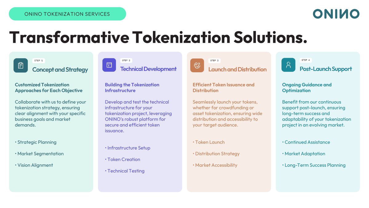 ONINO Tokenization Services!

With ONINO, Tokenization of every value stream or asset is made accessible for every company, from start-ups to banks and institutions, our service can be tailored to suit individual needs. Our regulatory compliant framework has 4 simple steps.