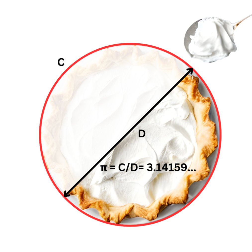Pi Day Sale is half over--it ends at midnight! Everything 31.4% off! - mailchi.mp/perlagesystems…
