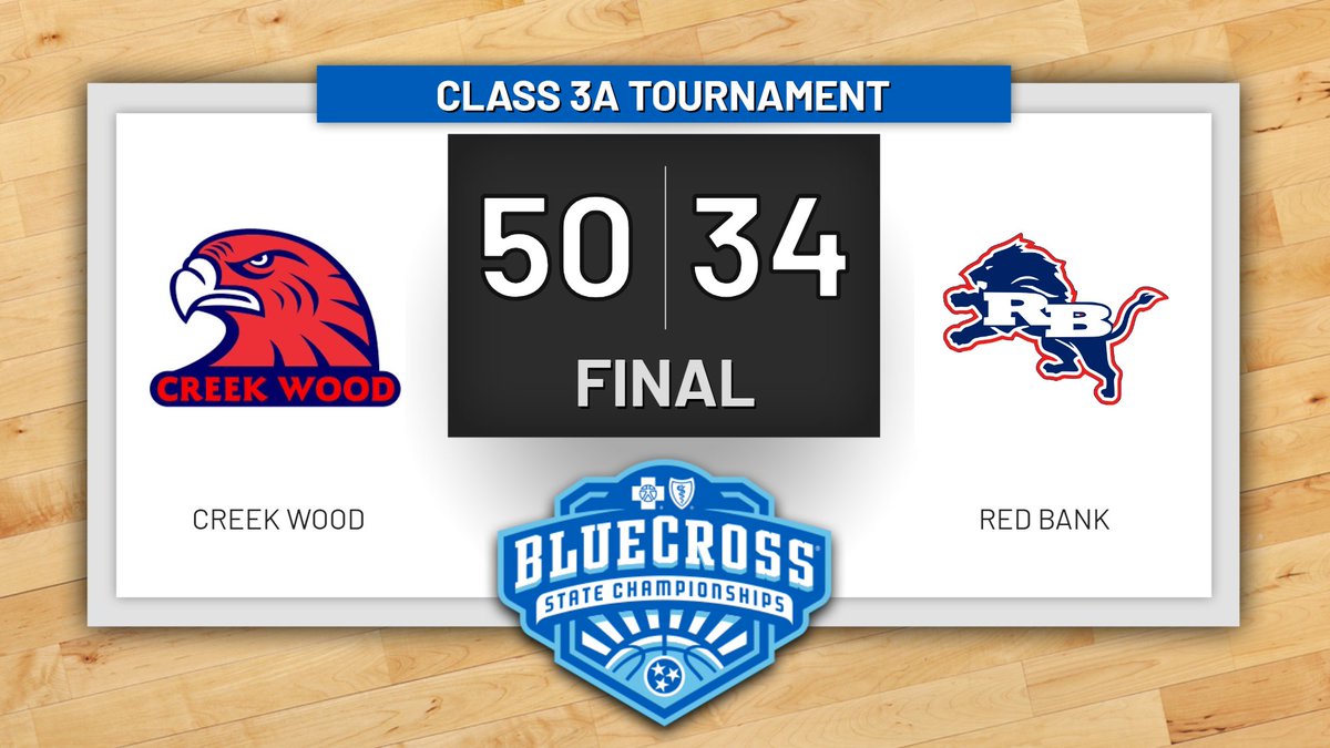 Boys' Basketball, Class 3A Quarterfinal: Creek Wood defeats Red Bank, 50-34 <a href="/creekwoodhs/">Creek Wood HS</a> <a href="/RedBankHoops/">Lion Pride</a> <a href="/BCBST/">BlueCross BlueShield of Tennessee</a> #BlueCrossHoops tssaasports.com/event/detail.c…
