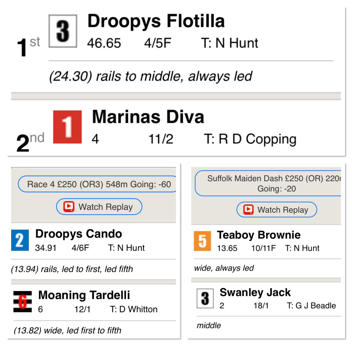 Not just Willie Mullins with the short-priced trebles this week! Good to see our 3 runners at Suffolk Downs take their chances well this evening 👏