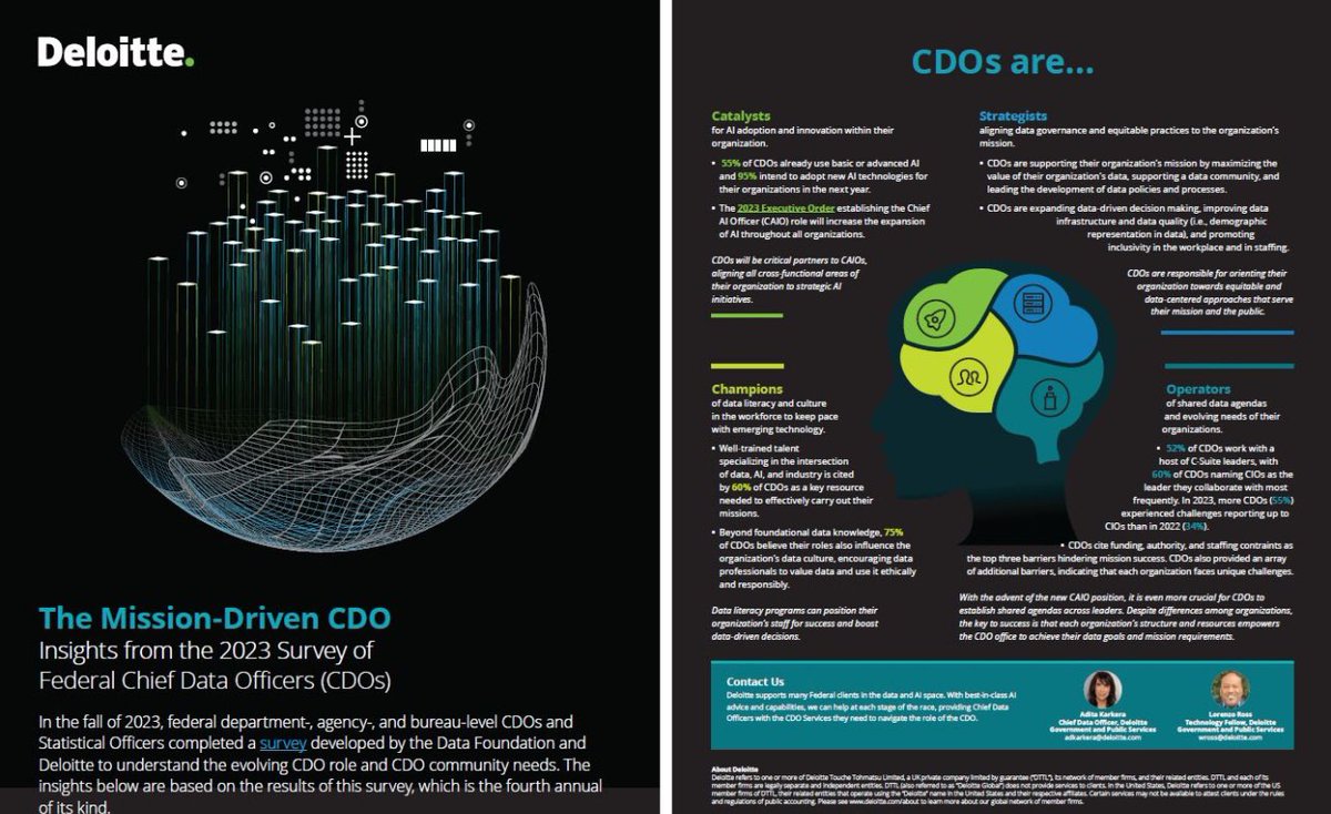 The role of a #CDO is constantly evolving. What does it look like today? Learn how CDOs are functioning as * Catalysts, * Strategists, * Champions, & * Operators based on data from the 2023 CDO survey created by the @data_foundation and @Deloitte www2.deloitte.com/content/dam/De…