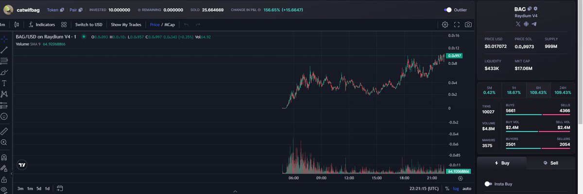 0xanonkun's tweet photo. @avotoast @Pool2Paulie the market gave me a chance to choose rich

i chose poor https://t.co/RENy6NEDRy