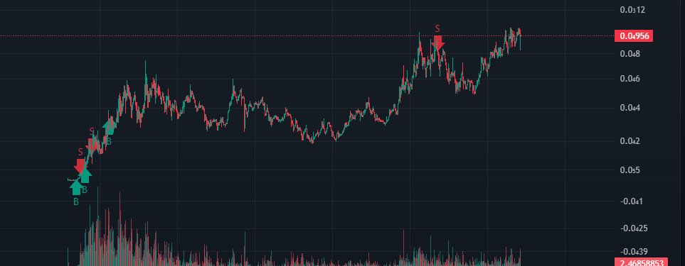 0xanonkun's tweet photo. @avotoast @Pool2Paulie the market gave me a chance to choose rich

i chose poor https://t.co/RENy6NEDRy