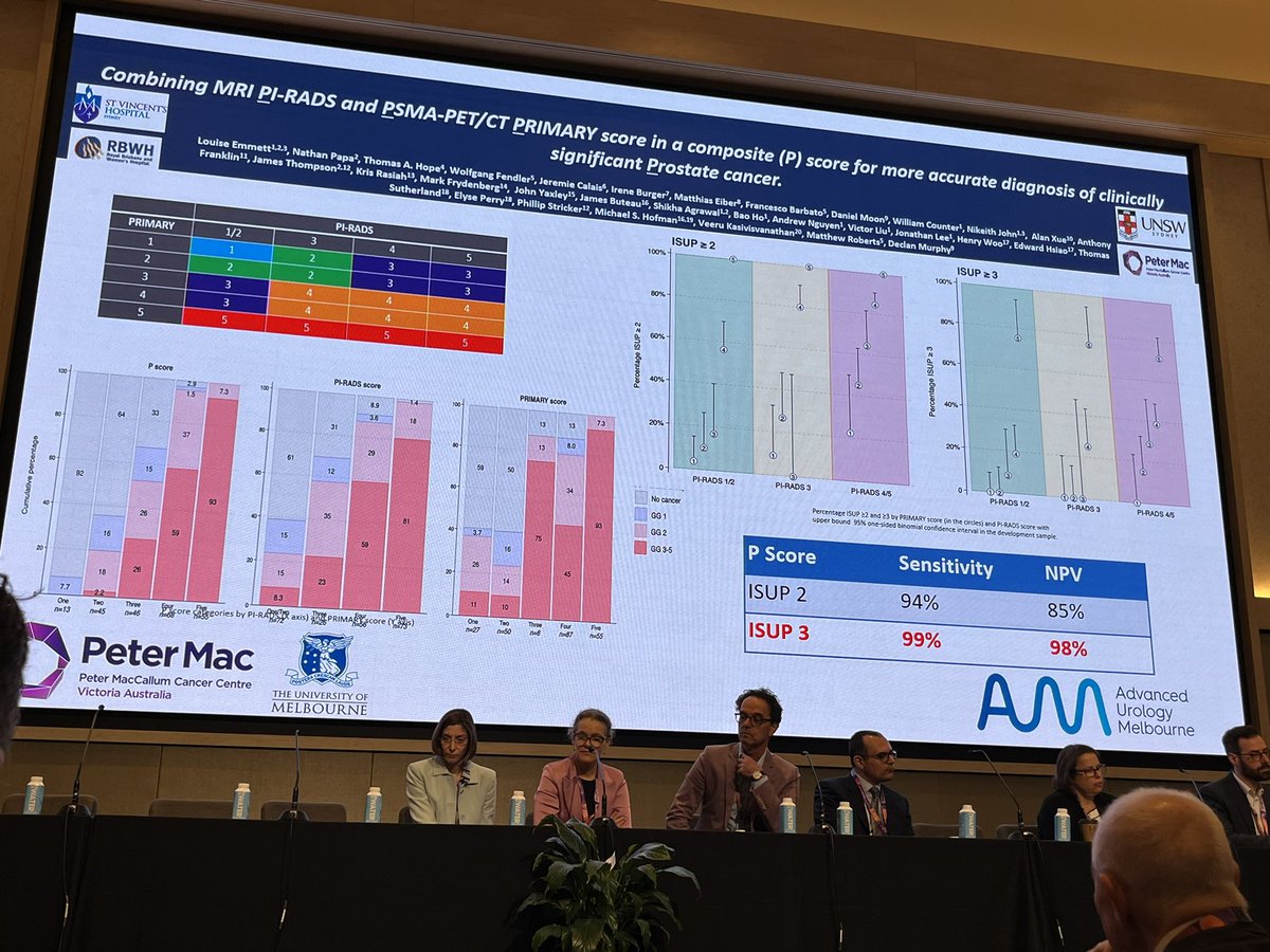 #psma at diagnosis scenario ✔️ SUVmax value? ✔️ MRI false negative and PSA up, #psma? ✔️ reduce unnecessary biopsy? ✔️ PI-RADS (mri) + PRIMARY (#psma) together? #prostic2024 @urotoday @dandanmena @DBarreiro4 @julired3