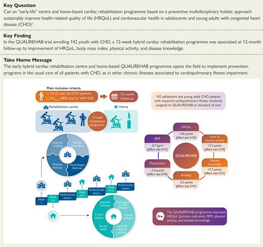 @ehj_ed Early hybrid #cardiacrehabilitation in congenital heart disease: the QUALIREHAB trial

doi.org/10.1093/eurhea…

#CHD #ACHD