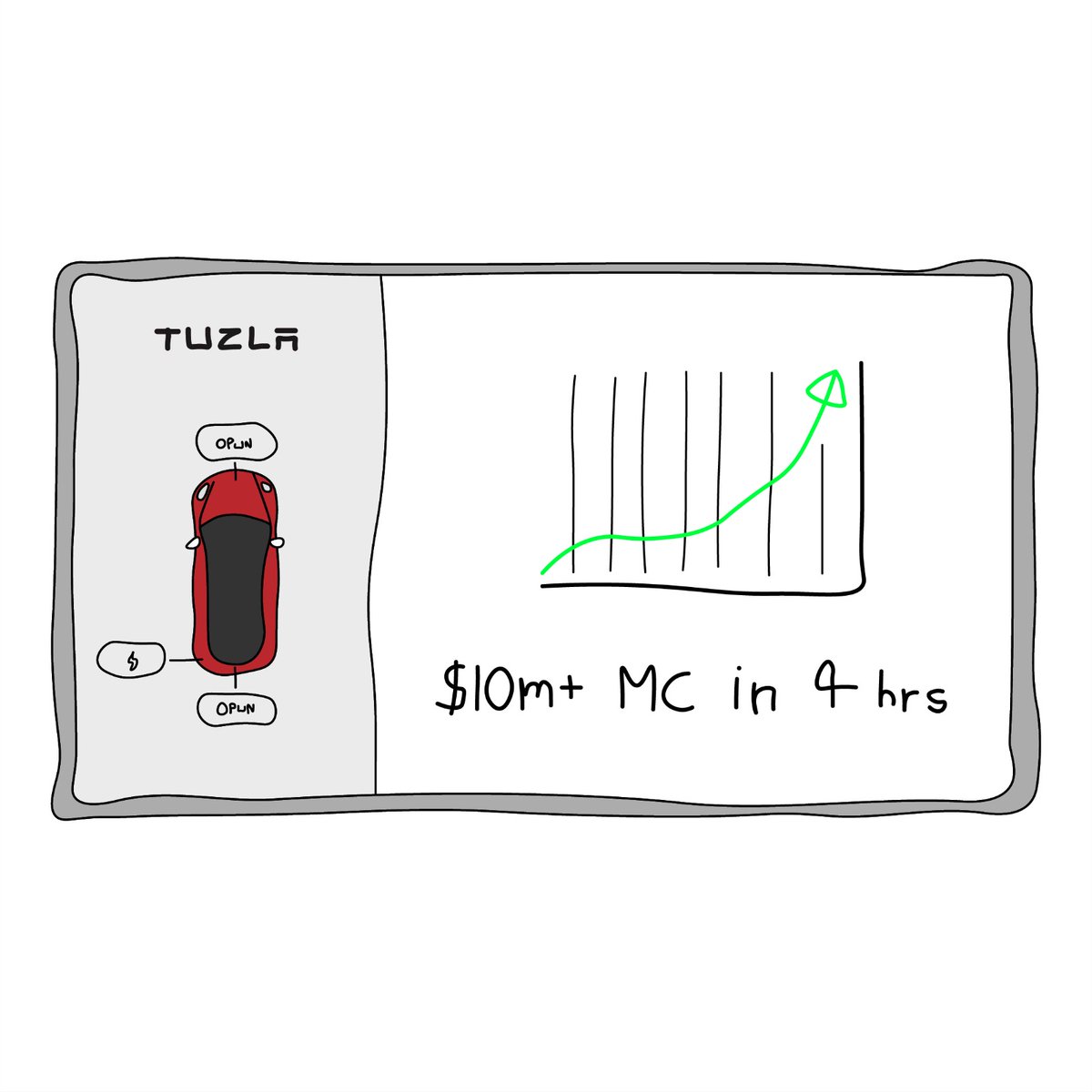 Tuzla | $TUZLA tweet media