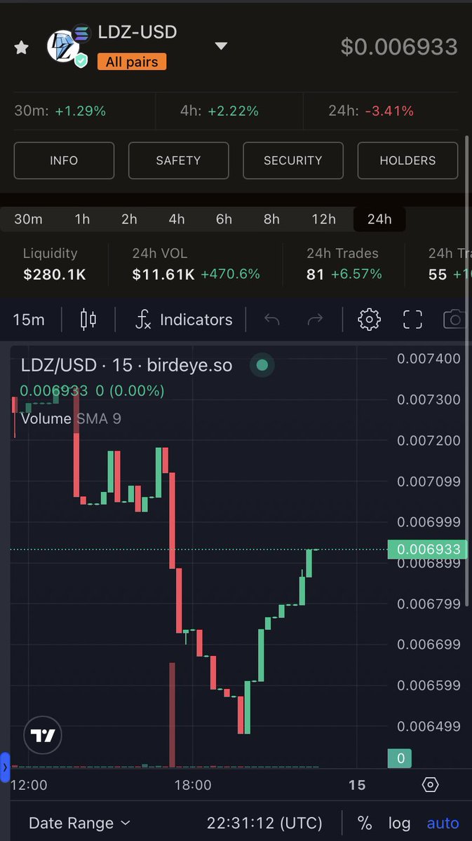 LunardollzNft's tweet photo. 🧃 Anybody watching $Voodoo Token @Voodoo_on_sol ?? are you seeing what I’m seeing? Increased trading volume, Liquidity almost peeking that 300K mark, and over a mill MC? 
✅ With increased rewards on every @assetdash super swap, And our Voodoo Staking vault going live…. Things have been heating up! 
✅ Not to mention our juicy new LDZ powered loot-boxes we have coming soon! Get yourself a bag of $Voodoo today! 
💥 https://t.co/Q2kliRqvJo
$Solana #SolanaMemeCoins