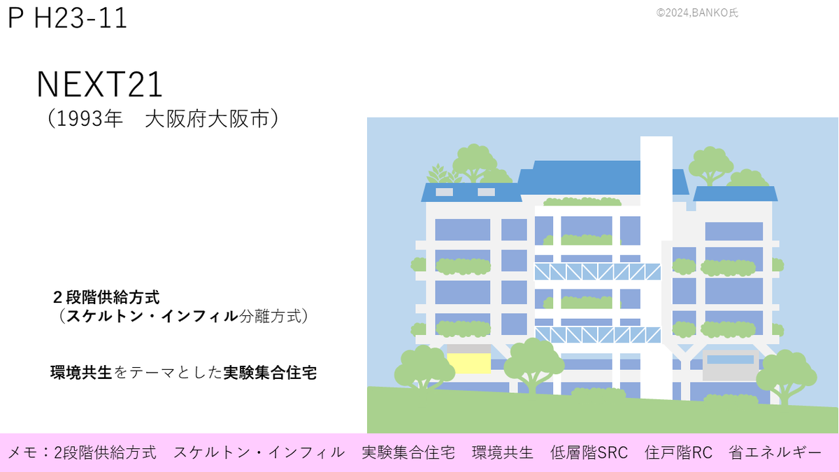 一級建築士過去問。イラスト。 NEXT21。 スケルトン・インフィル分離