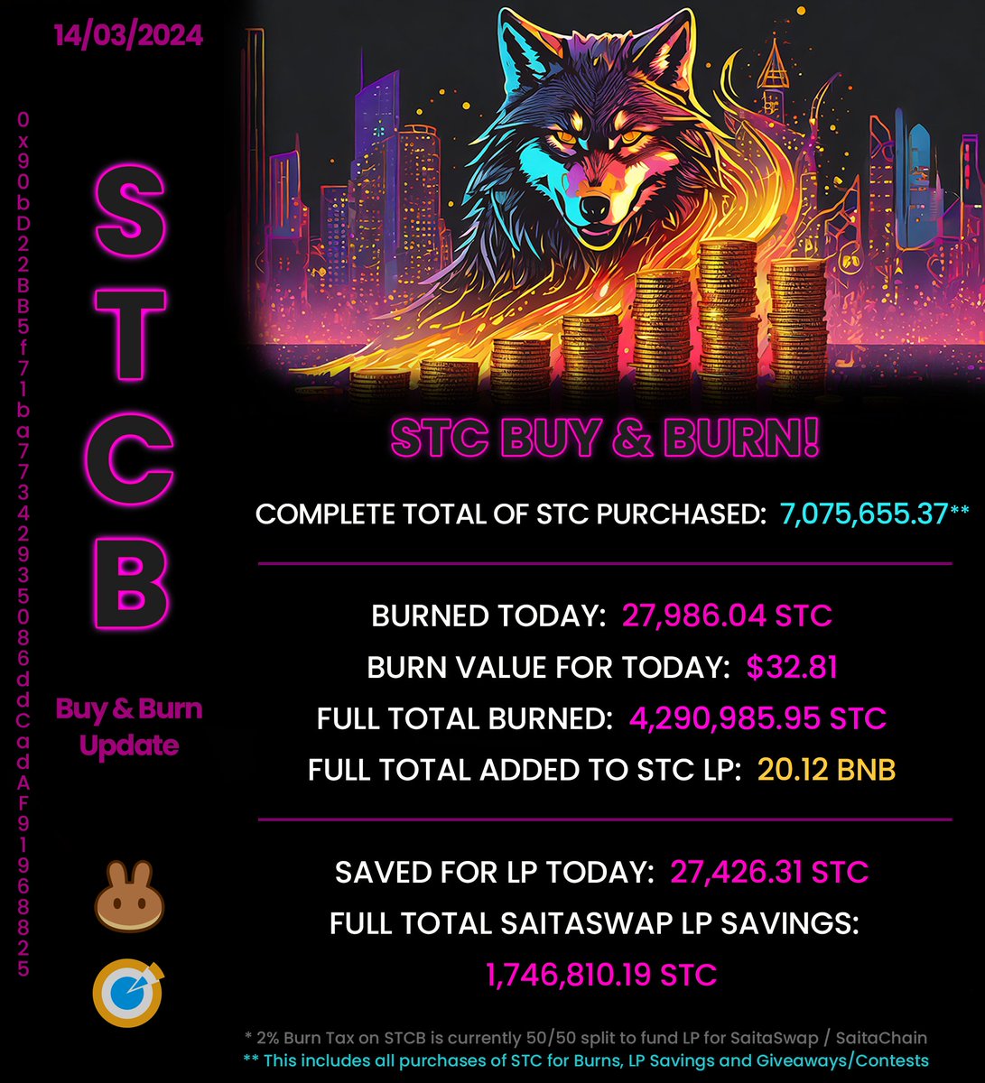 Toasty and Warm! 🐺  Here is some more #STC Burned! 🔥

Tnx: bscscan.com/tx/0x479afeeab…

#STC #STCB #SaitaChain #SaitaChainCoinCommunity #SaitaCard #Crypto #CryptoNews #BurningFlames