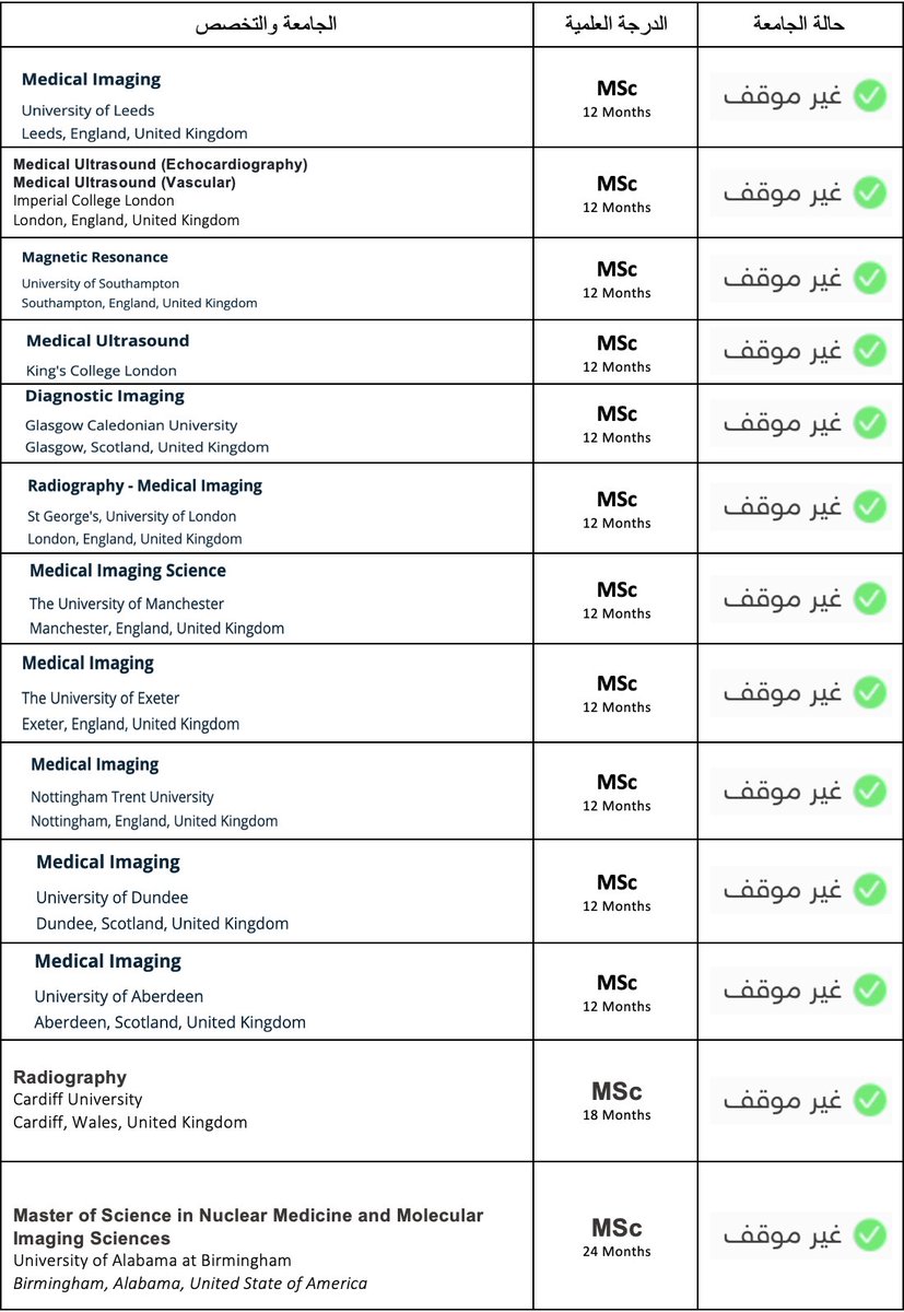 ☢️☢️☢️☢️

سويت جدول مُحدث لمعظم الجامعات البريطانية والامريكية اللي تقدم برامج الماجستير للاشعة والتصوير الطبي للعام الدراسي 2024/2025 

بعض الجامعات قد تقدم نظام الدراسة اونلاين او جزئي (غير معتمد بالسعودية) او كامل (معتمد) لذلك يجب دائماً التأكد من موقع الجامعة قبل التقديم